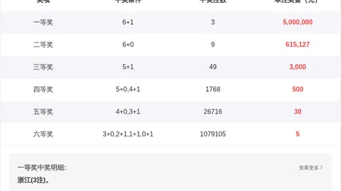 大乐透2026031期开奖结果回顾及查询