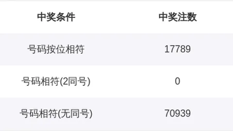 【秘籍揭晓】农村彩神独家双色球复式8+2攻略，助你一招夺魁大奖！