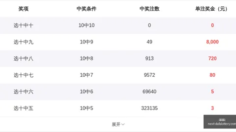 大发彩票